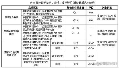 綠色輪胎新標準 解讀GB/T 40718-2021《綠色產品評價--輪胎》